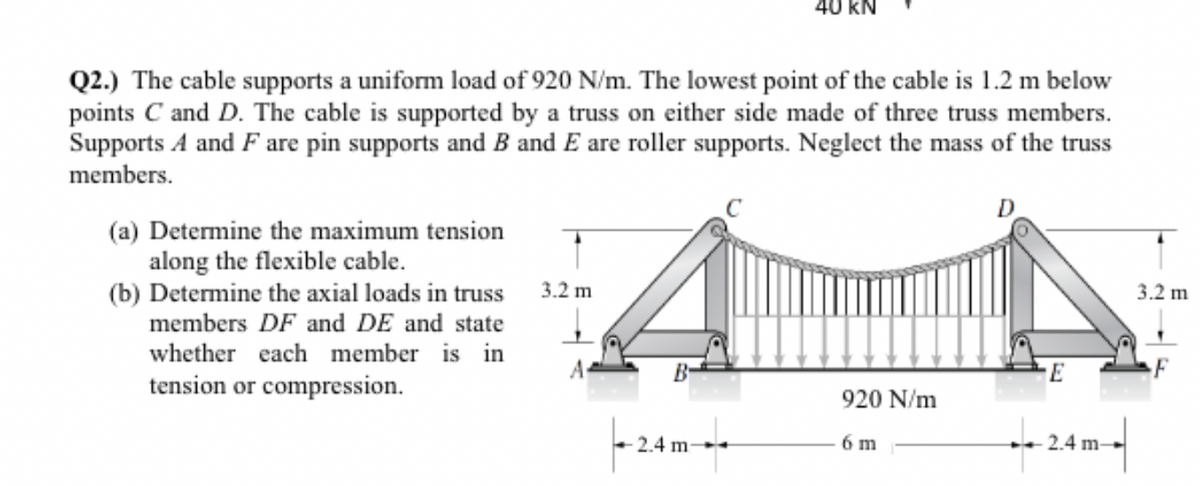 Q2.) The cable supports a uniform load of 920 N/m. The lowest point of the cable is 1.2 m below
points C and D. The cable is supported by a truss on either side made of three truss members.
Supports A and F are pin supports and B and E are roller supports. Neglect the mass of the truss
members.
(a) Determine the maximum tension
along the flexible cable.
(b) Determine the axial loads in truss
members DF and DE and state
whether each member is in
tension or compression.
3.2 m
A
B-
40 kN
2.4 m
920 N/m
6 m
D
↓
E
2.4 m-
3.2 m