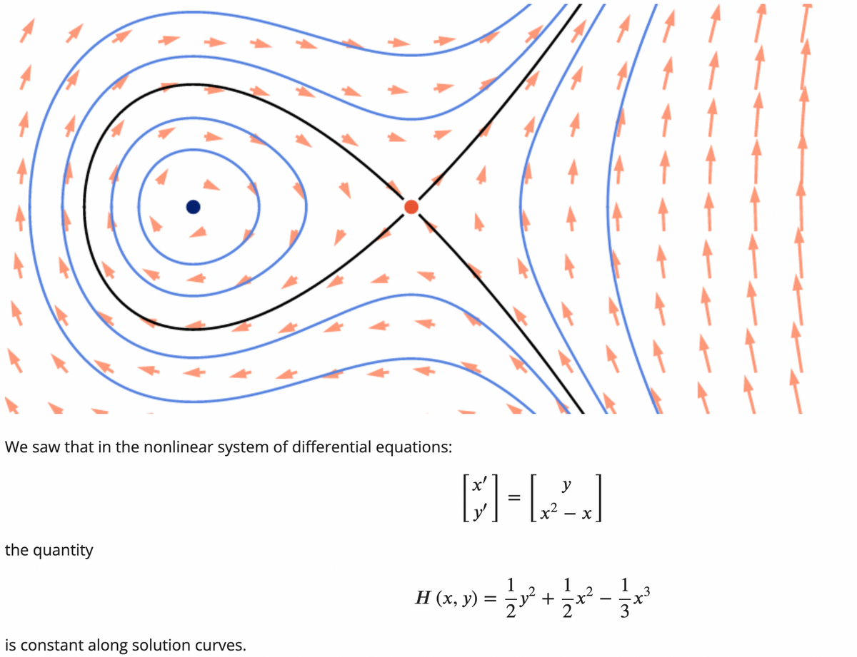 We saw that in the nonlinear system of differential equations:
the quantity
is constant along solution curves.
y
[]-[2²]
=
X'
H (x, y) =
-=-=-1² +
X
1/1/2x²
-
1
·x³
3