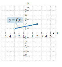 y
y = flx) 3-
2-
--5-4-3-2-11
1 2 3 4 5
-2-
-3-
-4-
-5-
n43 21
