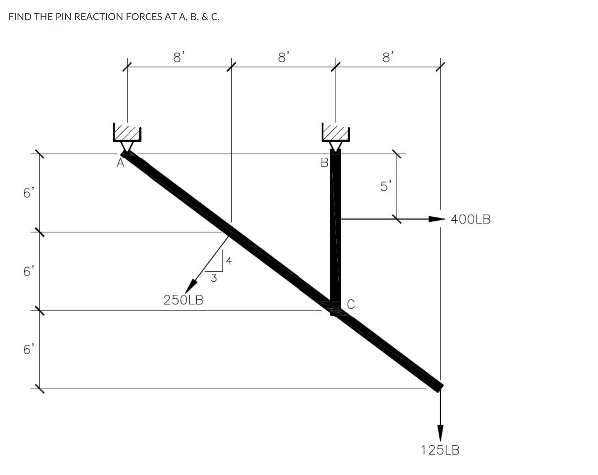 FIND THE PIN REACTION FORCES AT A, B, & C.
8'
8'
8'
A
5'
6'
400LB
6'
3
250LB
6'
125LB
