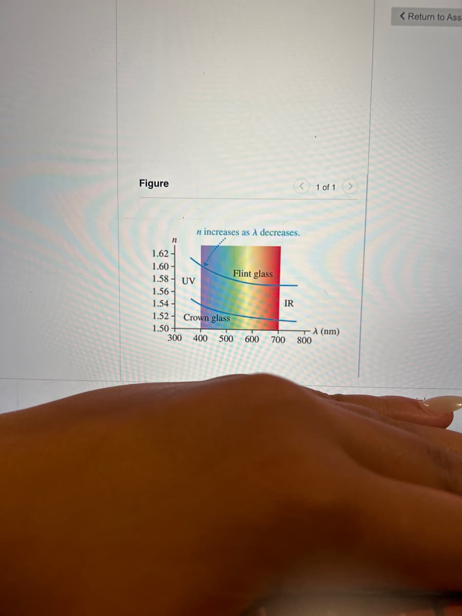 Figure
n increases as A decreases.
1.62-
1.60-
Flint glass
1.58 UV
1.56-
1.54-
1.52- Crown glass
IR
<
1 of 1
1.50
TA (nm)
300 400 500
600 700
800
< Return to Ass