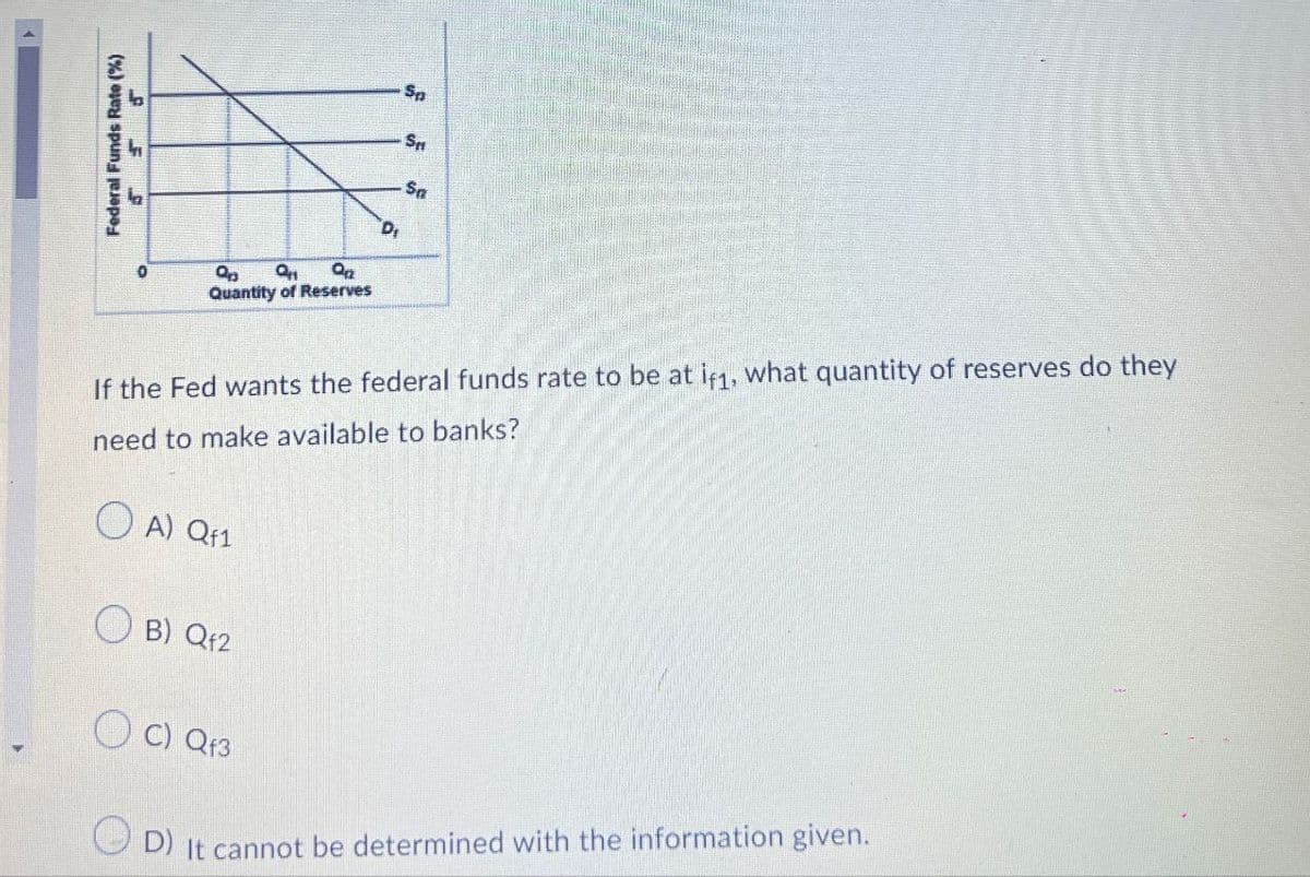 Federal Funds Rate (%)
Op
Q11
Sp
S
Sa
D
On
Quantity of Reserves
If the Fed wants the federal funds rate to be at if1, what quantity of reserves do they
need to make available to banks?
A) Qf1
B) Qf2
C) Qf3
D) It cannot be determined with the information given.