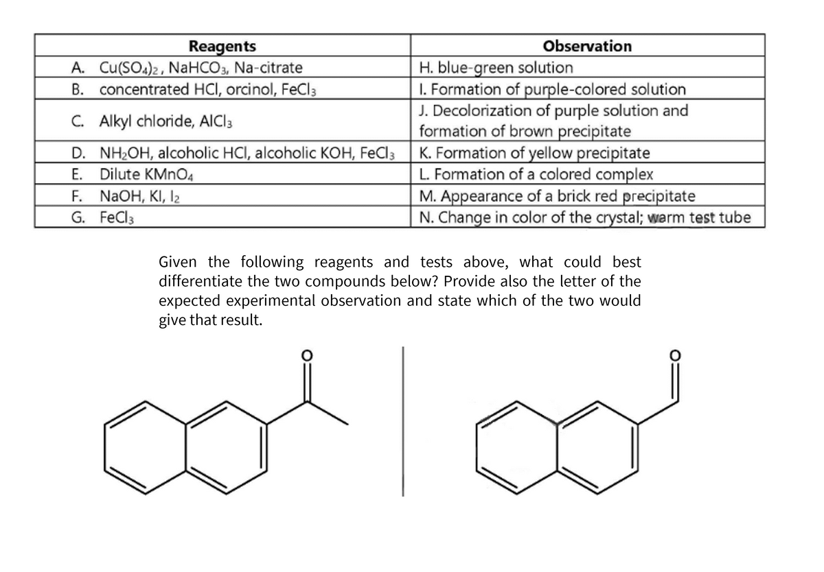 Reagents
A. Cu(SO4)2, NaHCO3, Na-citrate
B. concentrated HCI, orcinol, FeCl3
C. Alkyl chloride, AlCl3
D. NH₂OH, alcoholic HCl, alcoholic KOH, FeCl 3
E. Dilute KMnO4
F. NaOH, KI, 1₂
G.
FeCl3
Observation
H. blue-green solution
1. Formation of purple-colored solution
J. Decolorization of purple solution and
formation of brown precipitate
K. Formation of yellow precipitate
L. Formation of a colored complex
M. Appearance of a brick red precipitate
N. Change in color of the crystal; warm test tube
Given the following reagents and tests above, what could best
differentiate the two compounds below? Provide also the letter of the
expected experimental observation and state which of the two would
give that result.
O