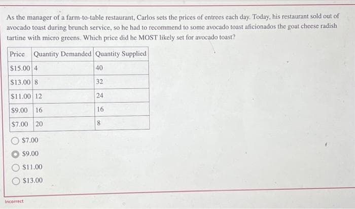 As the manager of a farm-to-table restaurant, Carlos sets the prices of entrees each day. Today, his restaurant sold out of
avocado toast during brunch service, so he had to recommend to some avocado toast aficionados the goat cheese radish
tartine with micro greens. Which price did he MOST likely set for avocado toast?
Price Quantity Demanded Quantity Supplied
$15.00 4
$13.00 8
$11.00 12
$9.00 16
$7.00 20
$7.00
$9.00
$11.00
$13.00
Incorrect
40
32
24
16
00
