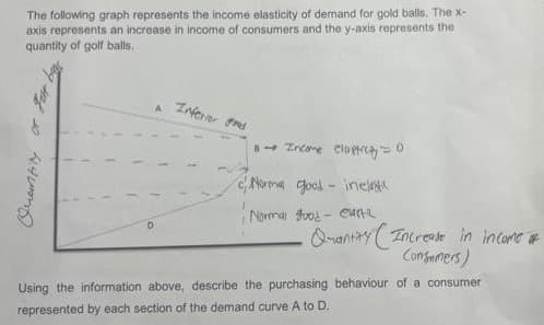 The following graph represents the income elasticity of demand for gold balls. The x-
axis represents an increase in income of consumers and the y-axis represents the
quantity of golf balls.
A
D
Inferior good
Income elasticity=0
Norma good incl
Normal good eart
Quantity (Increase in income of
Consumers)
Using the information above, describe the purchasing behaviour of a consumer
represented by each section of the demand curve A to D.