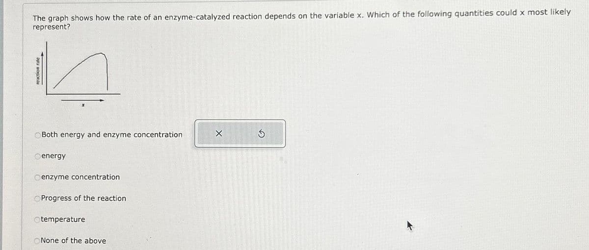 The graph shows how the rate of an enzyme-catalyzed reaction depends on the variable x. Which of the following quantities could x most likely
represent?
reaction rate
Both energy and enzyme concentration
Oenergy
Oenzyme concentration
OProgress of the reaction
Otemperature
None of the above
X
Ś