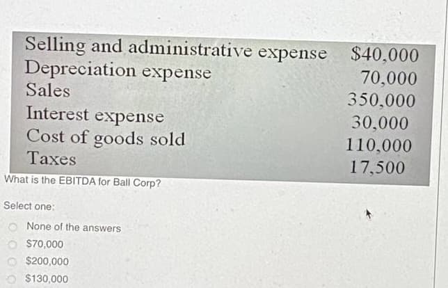 Selling and administrative expense $40,000
Depreciation expense
70,000
350,000
30,000
110,000
17,500
Sales
Interest expense
Cost of goods sold
Taxes
What is the EBITDA for Ball Corp?
Select one:
None of the answers
$70,000
$200,000
$130,000