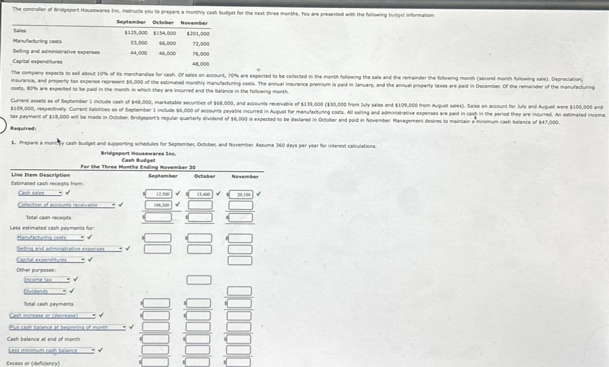 The controller of Bridgeport Housewares Inc. instructs you to prepare a monthly cash budget for the next three months. You are presented with the following budget information:
October
September
October November
$125,000 $154,000 $201,000
53,000 66,000
72,000
76,000
48,000
44,000 46,000
The company expects to sell about 10% of its merchandise for cash. Of sales on account, 70% are expected to be collected in the month following the sale and the remainder the following month (second month following sale). Depreciation,
Insurance, and property tax expense represent $6,000 of the estimated monthly manufacturing costs. The annual Insurance premium is paid in January, and the annual property taxes are paid in December. Of the remainder of the manufacturing
costs, 80% are expected to be paid in the month in which they are incurred and the balance in the following month.
Sales
Manufacturing costs
Selling and administrative expenses
Capital expenditures
Current assets as of September 1 include cash of $48,000, marketable securities of $68,000, and accounts receivable of $139,000 ($30,000 from July sales and $109,000 from August sales). Sales on account for July and August were $100,000 and
$109,000, respectively. Current liabilities as of September 1 include $5,000 of accounts payable incurred in August for manufacturing costs. All selling and administrative expenses are paid in cash in the period they are incurred. An estimated income
tax payment of $18,000 will be made in October. Bridgeport's regular quarterly dividend of $6,000 is expected to be declared in October and paid in November. Management desires to maintain a minimum cash balance of $47,000.
Required:
1. Prepare a monty cash budget and supporting schedules for September, October, and November. Assume 360 days per year for interest calculations.
Bridgeport Housewares Inc.
Cash Budget
For the Three Months Ending November 30
Line Item Description
Estimated cash receipts from:
Cash sales
- V
Collection of accounts receivable
Total cash receipts
Less estimated cash payments for:
Manufacturing costs -✓
Selling and administrative expenses.
✓
Capital expenditures
Other purposes:
Income tax
Dividends
✓
✓
Total cash payments
Cash increase or (decrease)
Plus cash balance at beginning of month
Cash balance at end of month
Less minimum cash balance
Excess or (deficiency)
✓
✓
September
✓
106,300 ✓
12.500
October
November
15,400
300 00 0
300 000 0000000