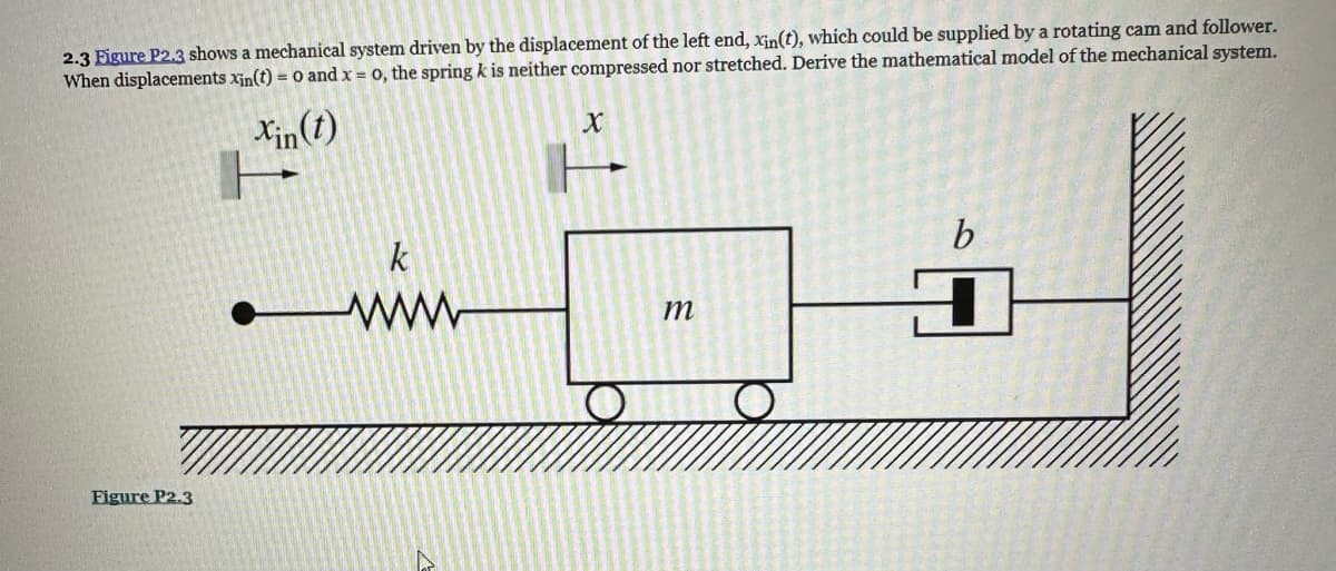 2.3 Figure P2.3 shows a mechanical system driven by the displacement of the left end, xin(t), which could be supplied by a rotating cam and follower.
When displacements xin(t) = 0 and x = 0, the spring k is neither compressed nor stretched. Derive the mathematical model of the mechanical system.
Xin(t)
Figure P2.3
●
k
X
+
m
b