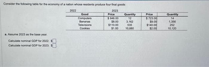 Consider the following table for the economy of a nation whose residents produce four final goods:
2023
Price
$946.00
$8.00
$110.00
$1.00
a. Assume 2023 as the base year.
Calculate nominal GDP for 2022. $
Calculate nominal GDP for 2023. $
2022
Good
Computers
Bananas
Televisions
Cookies
Quantity
12
3,162
535
10,880
Price
$ 723.00
$9.00
$140.00
$2.00
Quantity
14
1,356
252
10,120