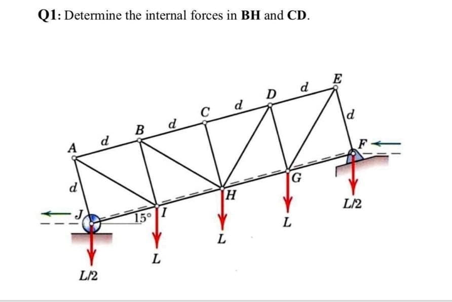 Q1: Determine the internal forces in BH and CD.
D
d
E
C
d
B
d
A
d
d
F
d
G
H
15° 1
L/2
L
L
L
L/2