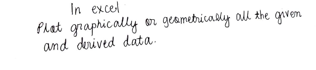 In excel
Phat graphically or geametrically all the given
and derived data.
