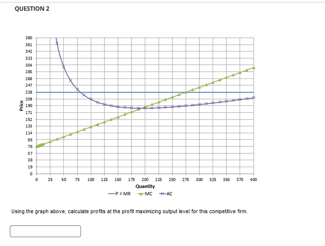 QUESTION 2
Price
380
361
342
323
304
285
266
247
228
209
190
171
152
133
114
95
76
57
38
19
0
0
25 50 75
100
125 150 175
-P = MR
#4
200
Quantity
MC
225 250 275 300 325 350 375 400
*AC
Using the graph above, calculate profits at the profit maximizing output level for this competitive firm.