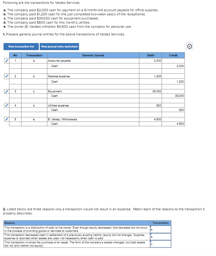 Following are the transactions for Valdez Services.
a. The company paid $2,000 cash for payment on a 6-month-old account payable for office supplies.
b. The company paid $1,200 cash for the just completed two-week salary of the receptionist.
c. The company paid $39.000 cash for equipment purchased.
d. The company paid $800 cash for this month's utilities.
e. The owner (B. Valdez) withdrew $4,500 cash from the company for personal use.
1. Prepare general journal entries for the above transactions of Valdez Services.
View transaction list
View journal entry worksheet
No
Transaction
General Journal
Debit
Credit
1
Accounts payable
2,000
a.
Cash
2,000
2
b.
Salaries expense
1,200
Cash
1,200
3
Equipment
39,000
C.
Cash
39,000
4
d.
Utilities expense
800
Cash
800
B. Valdez, Withdrawals
4,500
e.
Cash
4,500
2. Listed below are three reasons why a transaction would not result in an expense. Match each of the reasons to the transaction it
properly describes.
Reason
Transaction
This transaction is a distribution of cash to the owner. Even though equity decreased, that decrease did not occur
in the process of providing goods or services to customers.
This transaction decreased cash in settlement of a previously existing liability (equity did not change). Supplies
expense is recorded when assets are used, not necessarily when cash is paid.
le.
a.
This transaction involves the purchase of an asset. The form of the company's assets changed, but total assets
did not (and neither did equity).-
C.
