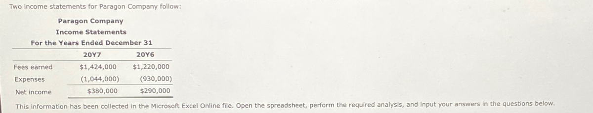 Two income statements for Paragon Company follow:
Paragon Company
Income Statements
For the Years Ended December 31
20Y6
20Y7
$1,424,000
(1,044,000)
$380,000
Fees earned
Expenses
Net income
$1,220,000
(930,000)
$290,000
This information has been collected in the Microsoft Excel Online file. Open the spreadsheet, perform the required analysis, and input your answers in the questions below.