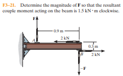 F3-21. Determine the magnitude of F so that the resultant
couple moment acting on the beam is 1.5 kN m clockwise.
FA
-0.9 m
2 kN
0.3 m
2 kN
