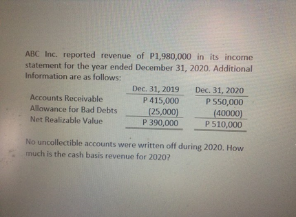 ABC Inc. reported revenue of P1,980,000 in its income
statement for the year ended December 31, 2020, Additional
Information are as follows:
Dec. 31, 2019
P 415,000
(25,000)
P 390,000
Dec. 31, 2020
Accounts Receivable
Allowance for Bad Debts
P 550,000
(40000)
P 510,000
Net Realizable Value
No uncollectible accounts were written off during 2020. How
much is the cash basis revenue for 2020?
