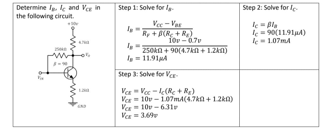 Determine IR, Ic and VCE in
the following circuit.
Step 1: Solve for Ig.
Step 2: Solve for Ic.
Vcc – VBE
Ic = BIB
Ic = 90(11.91µA)
Ic = 1.07MA
+10v
IR =
RF + B(Rc + RE)
10v – 0.7v
4.7kN
IB =
250kN + 90(4.7kN + 1.2kN)
IB = 11.91HA
250kN
o Vo
B = 90
Step 3: Solve for VCE-
VIN
VCE = Vcc - Ic(Rc + Rg)
VCE = 10v – 1.07mA(4.7kN + 1.2kN)
Vce = 10v – 6.31v
Vce = 3.69v
1.2kn
GND
