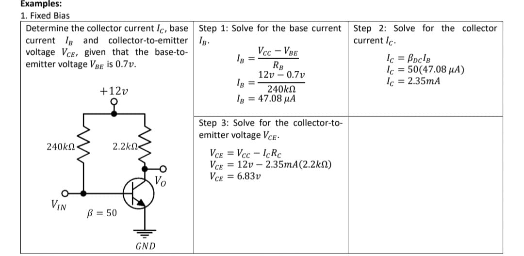 Examples:
1. Fixed Bias
Determine the collector current Ic, base Step
current IB and collector-to-emitter IB.
voltage VCE, given that the base-to-
emitter voltage VBe is 0.7v.
Step 2: Solve for the collector
current Ic.
Solve for the base current
Vcc – VBe
IR =
RB
12v – 0.7v
IR =
Ic = Bpc!B
Ic = 50(47.08 µA)
Ic = 2.35mA
240kN
IR = 47.08 µA
+12v
Step 3: Solve for the collector-to-
emitter voltage Vce -
240kN
2.2kN
VCE = Vcc - IcRC
VCe = 12v – 2.35mA(2.2kN)
VCE = 6.83v
VIN
B = 50
GND
