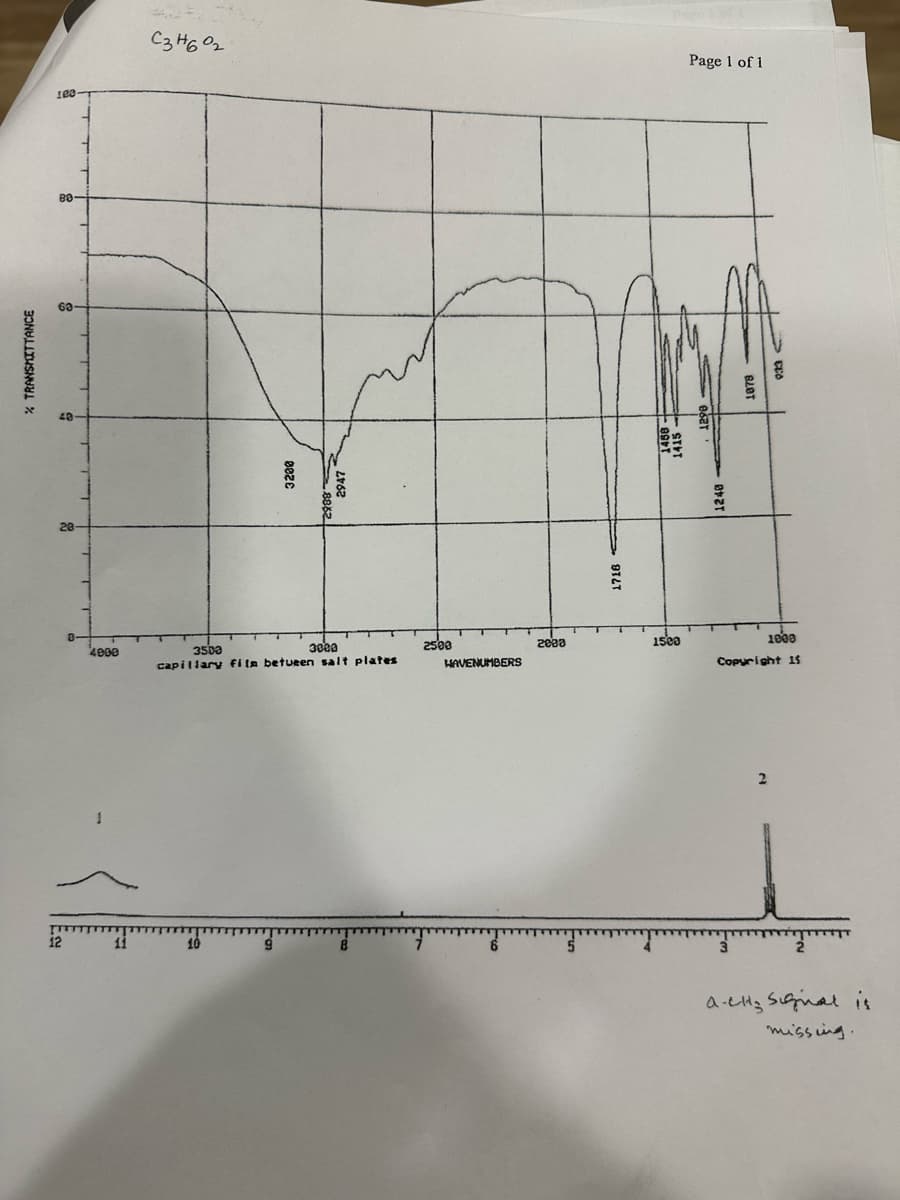 % TRANSMITTANCE
100
80-
63-
40
28-
12
8-
4000
1
11
C3H602
882€
2947
3000
3503
capillary fila betueen salt plates
2500
HAVENUMBERS
2008
1718
115
1500
Page 1 of 1
CEO
1000
Copyright 15
2
a-cHz Signal is
missing.