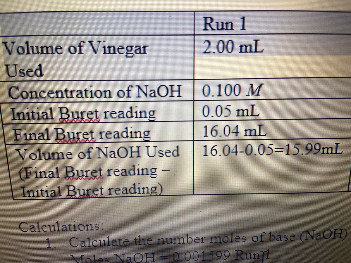 Run 1
Volume of Vinegar
2.00 mL
Used
Concentration of NaOH 0.100 M
Initial Buret reading
Final Buret reading
Volume of NaOH Used
(Final Buret reading-
Initial Buret reading)
0.05 mL
16.04 mL
16.04-0.05=15.99mL
Calculations:
1. Calculate the number moles of base (NaOH)
Moles NaOH= 0001599 Runjl
