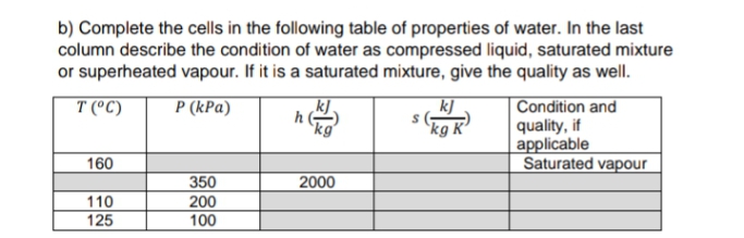 b) Complete the cells in the following table of properties of water. In the last
column describe the condition of water as compressed liquid, saturated mixture
or superheated vapour. If it is a saturated mixture, give the quality as well.
k]
|Condition and
quality, if
applicable
Saturated vapour
T (°C)
P (kPa)
k].
`kg'
kg K'
160
2000
350
200
100
110
125
