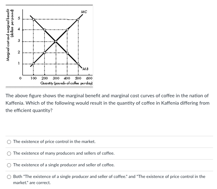 Marginal cost and marginal benefit
(dollars per pound)
5
3
2
-
MC
M8
100 200 300 400 500 600
Quantity (pounds of coffee perday)
The above figure shows the marginal benefit and marginal cost curves of coffee in the nation of
Kaffenia. Which of the following would result in the quantity of coffee in Kaffenia differing from
the efficient quantity?
O The existence of price control in the market.
The existence of many producers and sellers of coffee.
The existence of a single producer and seller of coffee.
Both "The existence of a single producer and seller of coffee." and "The existence of price control in the
market." are correct.