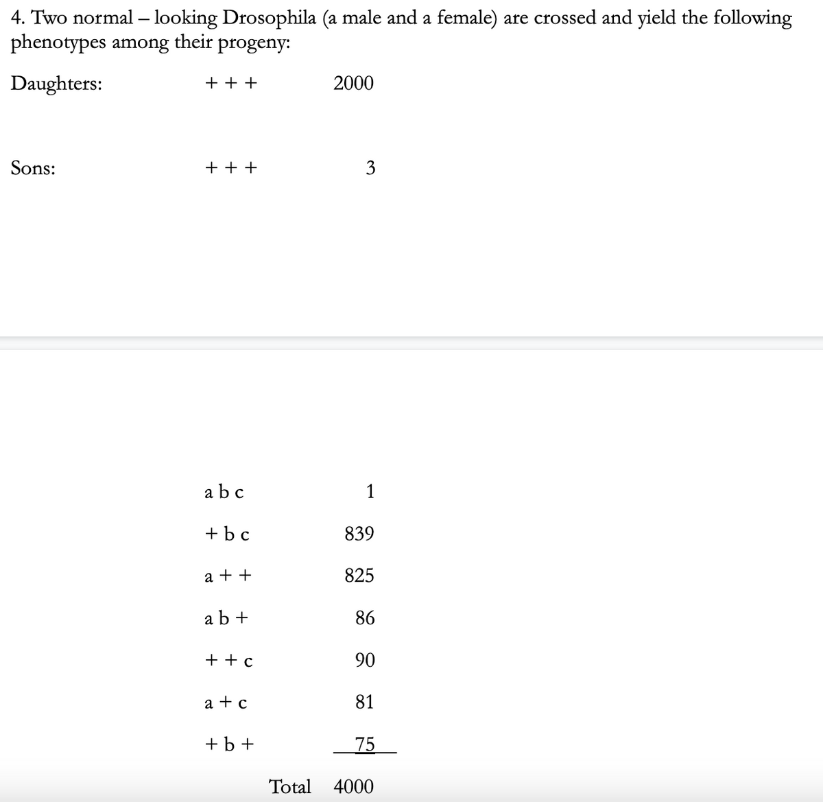 4. Two normal - looking Drosophila (a male and a female) are crossed and yield the following
phenotypes among their progeny:
Daughters:
Sons:
+++
+++
abc
+ bc
a + +
ab+
+ + c
a+c
+ b +
2000
3
1
839
825
86
90
81
75
Total 4000