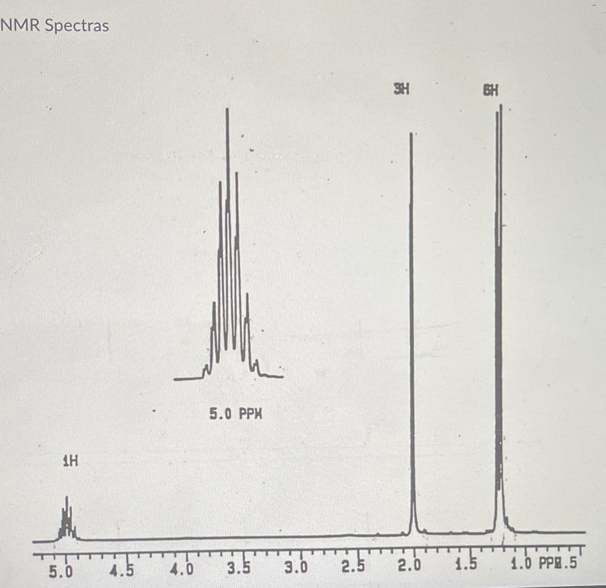 NMR Spectras
T
1H
5.0
4.5
4.0
5.0 PPM
3.5
3.0
2.5
露
3H
2.0
1.5
GH
1.0 PPB.5