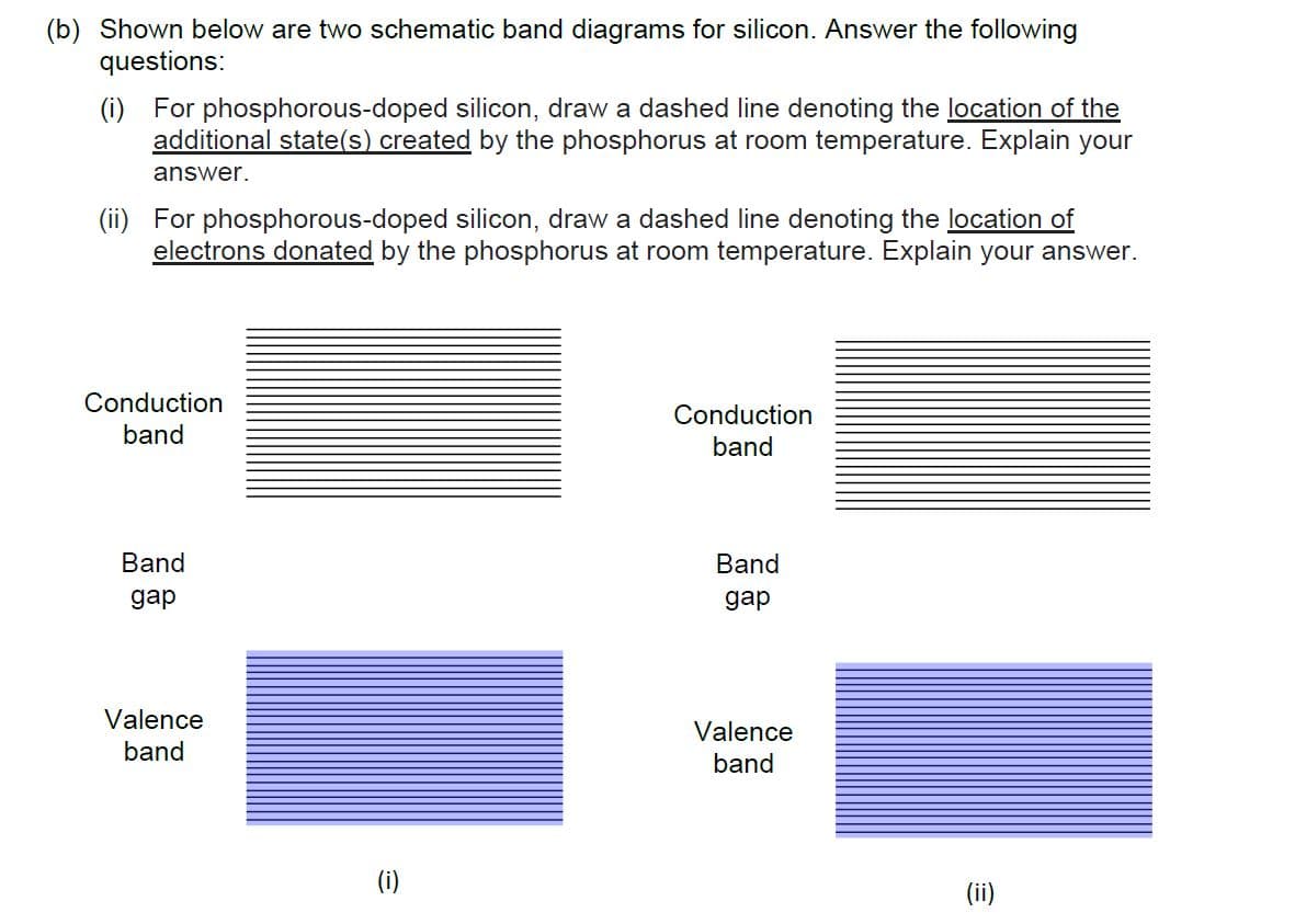 (b) Shown below are two schematic band diagrams for silicon. Answer the following
questions:
(i) For phosphorous-doped silicon, draw a dashed line denoting the location of the
additional state(s) created by the phosphorus at room temperature. Explain your
answer.
(ii) For phosphorous-doped silicon, draw a dashed line denoting the location of
electrons donated by the phosphorus at room temperature. Explain your answer.
Conduction
Conduction
band
band
Band
Band
дар
gap
Valence
Valence
band
band
(i)
(ii)
