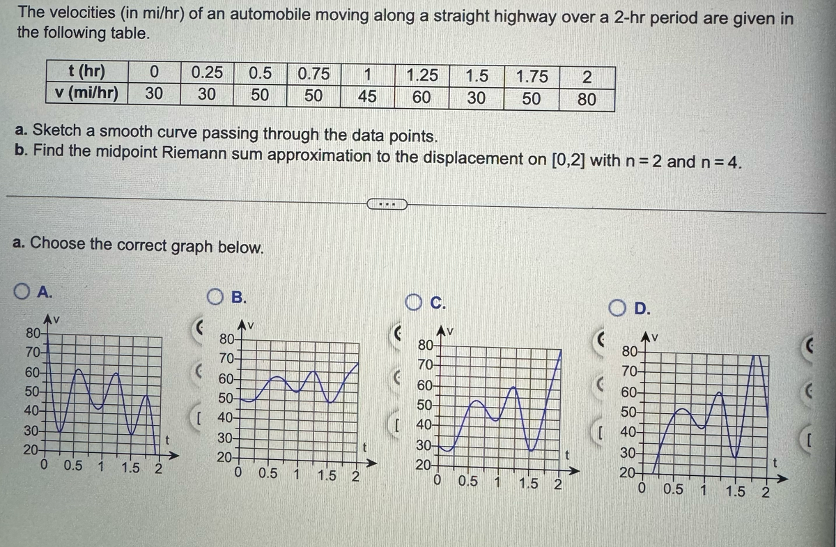 The velocities (in mi/hr) of an automobile moving along a straight highway over a 2-hr period are given in
the following table.
a. Sketch a smooth curve passing through the data points.
b. Find the midpoint Riemann sum approximation to the displacement on [0,2] with n = 2 and n = 4.
a. Choose the correct graph below.
O A.
t (hr)
0 0.25
0.5
v (mi/hr) 30 30 50
Av
80-
70-
60-
50-
40-
30-
20-
0 0.5 1
1.5 2
t
(
B.
80-
70-
60-
50-
[40-
30-
20-
0.75 1 1.25 1.5 1.75 2
60 30 50 80
50
45
0
Az
0.5 1 1.5 2
C.
80-
70-
60-
50-
[40-
30-
20-
0 0.5
1.5 2
OD.
C
Av
80-
70-
60-
50-
[40-
30-
20-
0 0.5 1 1.5 2
t