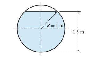 R=1 m
1.5 m
