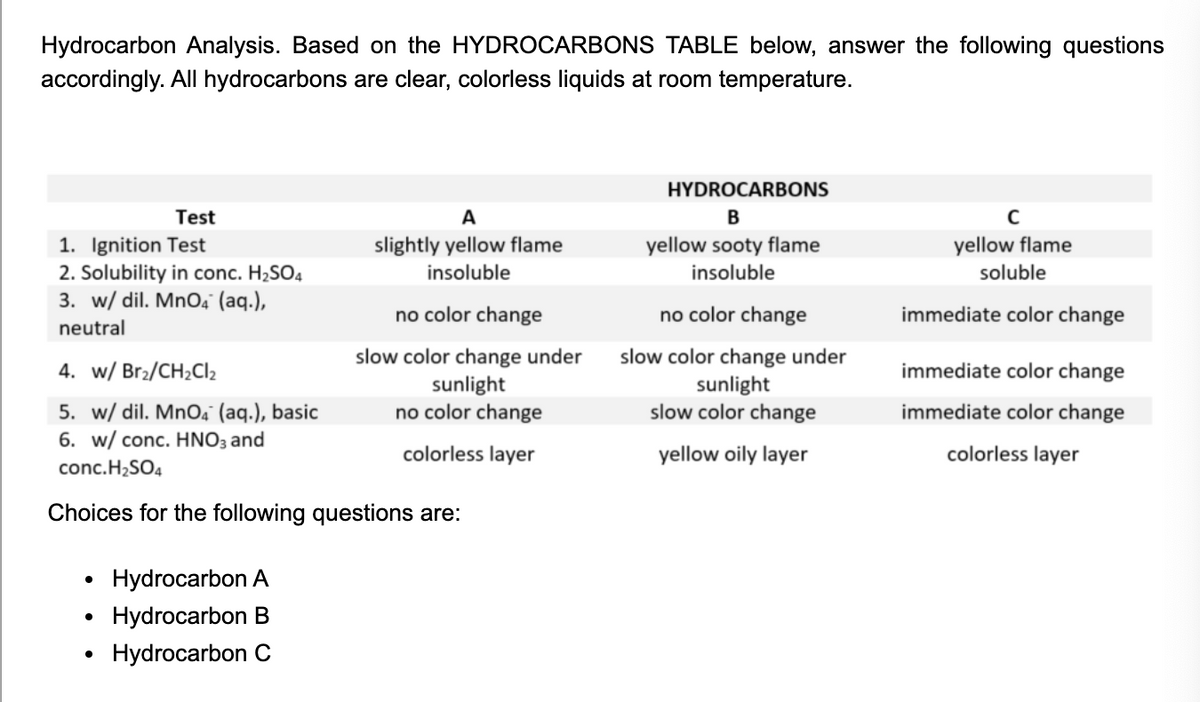 Hydrocarbon Analysis. Based on the HYDROCARBONS TABLE below, answer the following questions
accordingly. All hydrocarbons are clear, colorless liquids at room temperature.
HYDROCARBONS
Test
A
В
1. Ignition Test
2. Solubility in conc. H2SO4
3. w/ dil. MnO4" (aq.),
slightly yellow flame
yellow sooty flame
yellow flame
insoluble
insoluble
soluble
no color change
no color change
immediate color change
neutral
slow color change under
sunlight
no color change
slow color change under
sunlight
slow color change
4. w/ Br2/CH2CI2
immediate color change
5. w/ dil. MnO, (aq.), basic
6. w/ conc. HNO3 and
immediate color change
colorless layer
yellow oily layer
colorless layer
conc.H2SO4
Choices for the following questions are:
Hydrocarbon A
Hydrocarbon B
• Hydrocarbon C
