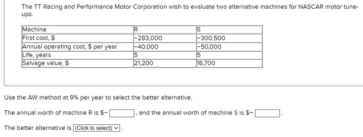 The TT Racing and Performance Motor Corporation wish to evaluate two alternative machines for NASCAR motor tune-
ups.
Machine
First cost, $
R
IS
-283,000
-300,500
Annual operating cost, $ per year
-40,000
-50,000
5
5
Salvage value, $
21,200
16,700
Life, years
Use the AW method at 9% per year to select the better alternative.
The annual worth of machine R is $-
The better alternative is (Click to select)
and the annual worth of machine S is $-