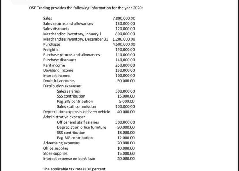 OSE Trading provides the following information for the year 2020:
Sales
7,800,000.00
Sales returns and allowances
180,000.00
Sales discounts
120,000.00
800,000.00
Merchandise inventory, January 1
Merchandise inventory, December 31 1,200,000.00
Purchases
4,500,000.00
Freight in
Purchase returns and allowances
Purchase discounts
Rent income
Devidend income
Interest income
Doubtful accounts
Distribution expenses:
Sales salaries
SSS contribution
PagIBIG contribution
Sales staff commission
Depreciation expenses delivery vehicle
Administrative expenses:
Officer and staff salaries
Depreciation office furniture
SSS contribution
PagIBIG contribution
Advertising expenses
Office supplies
Store supplies
Interest expense on bank loan
The applicable tax rate is 30 percent
150,000.00
110,000.00
140,000.00
250,000.00
150,000.00
100,000.00
50,000.00
300,000.00
15,000.00
5,000.00
100,000.00
40,000.00
500,000.00
50,000.00
18,000.00
12,000.00
20,000.00
10,000.00
15,000.00
20,000.00