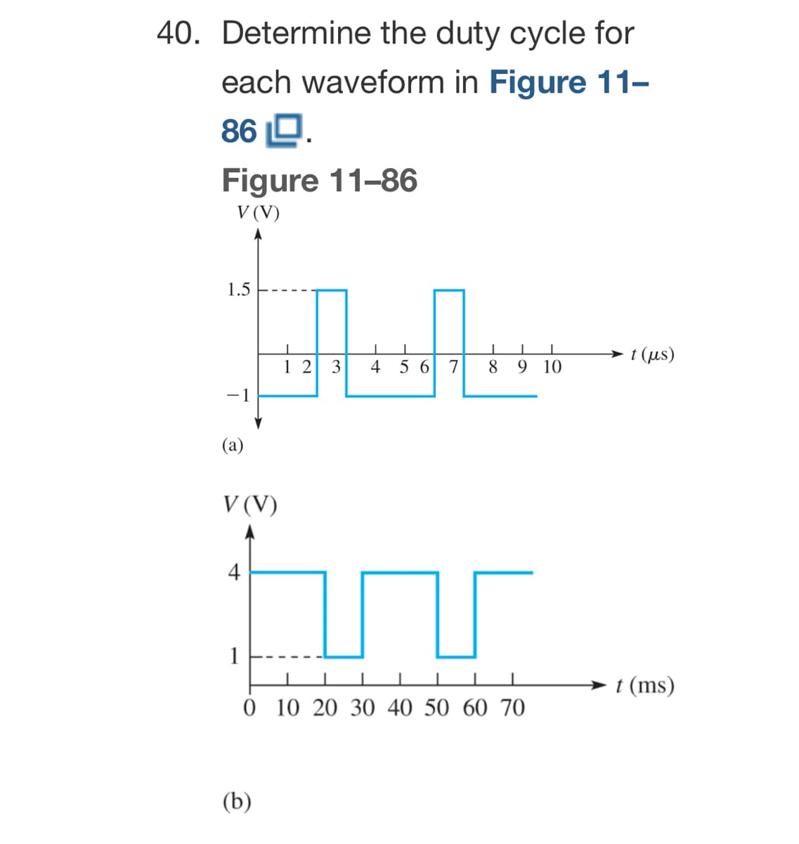 40. Determine the duty cycle for
each waveform in Figure 11-
86 LD.
Figure 11-86
V (V)
1.5
-1
(a)
V (V)
4
1
12 3
(b)
4 5 6 7
8
ਸਵਾ
9 10
0 10 20 30 40 50 60 70
t (us)
t (ms)