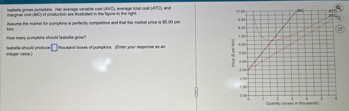 Isabella grows pumpkins. Her average variable cost (AVC), average total cost (ATC), and
marginal cost (MC) of production are illustrated in the figure to the right.
Assume the market for pumpkins is perfectly competitive and that the market price is $5.00 per
box.
How many pumpkins should Isabella grow?
Isabella should produce
integer value.)
thousand boxes of pumpkins. (Enter your response as an
Price ($ per box)
10.00-
MG
ATC
AVC
9.00-
a
8.00-
G
7.00-
6.00-
5.00-
4.00-
3.00-
2.00-
1.00-
0.00-
0
2
3
5
6.
Quantity (boxes in thousands)