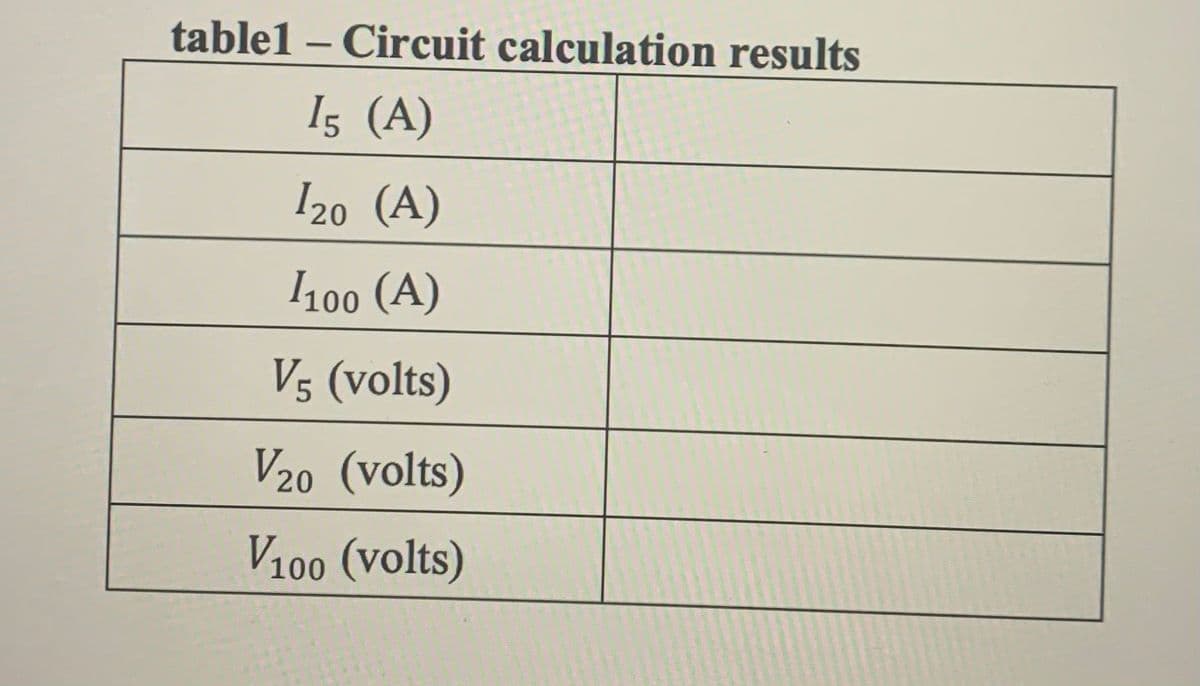 table1 – Circuit calculation results
I5 (A)
I20 (A)
100 (A)
V5 (volts)
V20 (volts)
V100 (volts)
