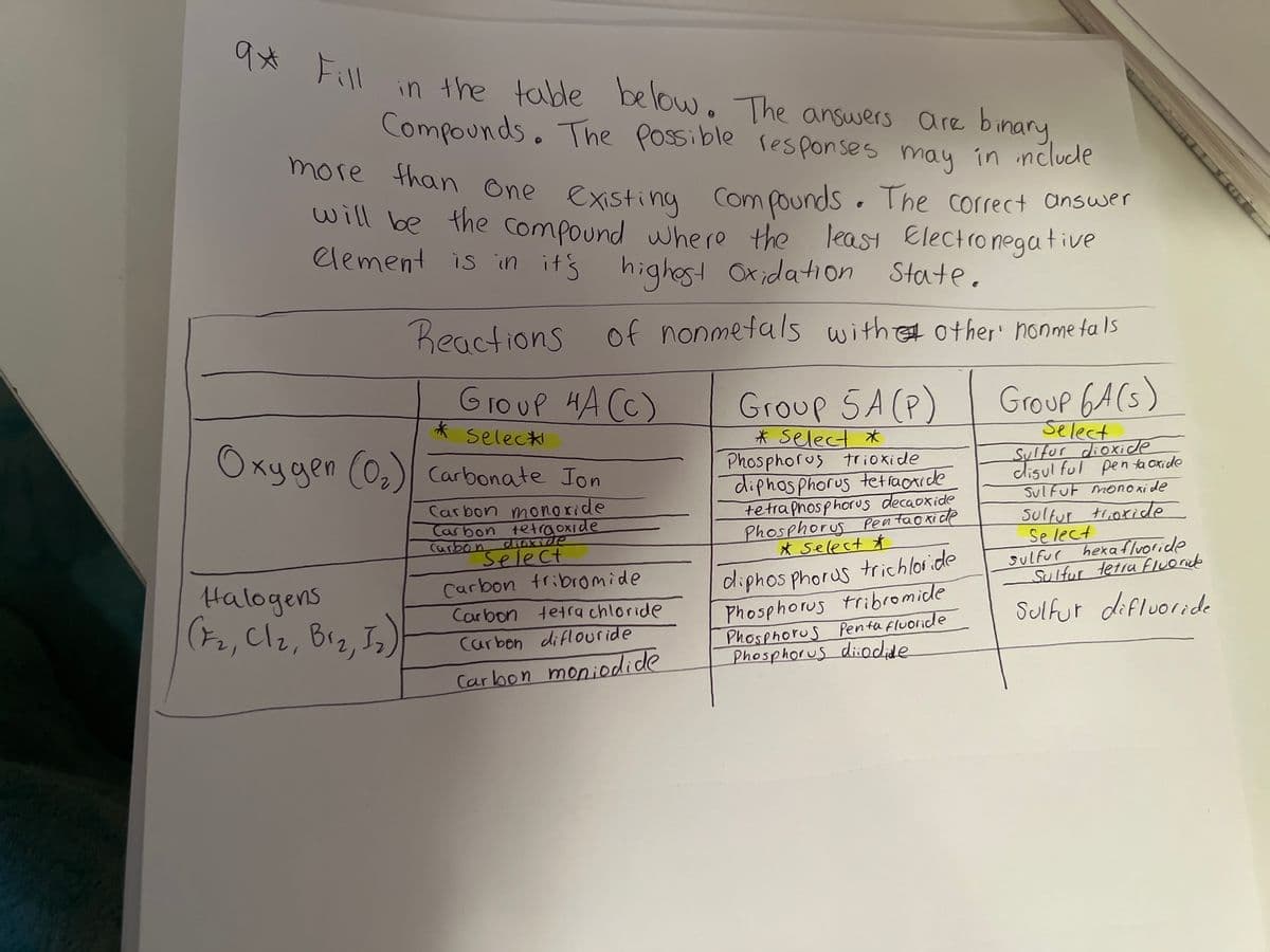 9* Fill
in the table below. The answers are binary,
Compounds. The Possible responses may in include
more than one existing compounds. The correct answer
will be the compound where the least Electronegative
element is in it's highest Oxidation State.
Reactions of nonmetals with other' nonmetals
Group HA (C)
Halogens
(F₂, Cl₂, B1₂, 5₂)
* Selec*
Oxygen (0₂) Carbonate Jon
Carbon monoxide
Carbon tetraoxide
Carbon
dioxide
Select
Carbon tribromide
Carbon tetrachloride
Carbon diflouride
Carbon moniodide
Group 5A (P)
* Select *
Phosphorus trioxide
diphosphorus tetraoxide
tetraphosphorus decaoxide
Phosphorus Pentaoxide
* Select *
diphosphorus trichloride
Phosphorus tribromide
Phosphorus Penta fluoride
Phosphorus diiodide
Group 6A(s)
Select
Sulfur dioxide
disulful penta oxide
Sulfut monoxide
Sulfur trioxide
Select
sulfur hexafluoride
Sulfur tetra fluoride
Sulfur difluoride