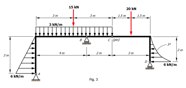 3 m
6 kN/m
A
3 m
3 kN/m
4 m
15 kN
B
3m
2m
Fig. 3
20 kN
1.5 m
C (pin)
3m
1.5 m
D
3⁰
6 kN/m
2 m