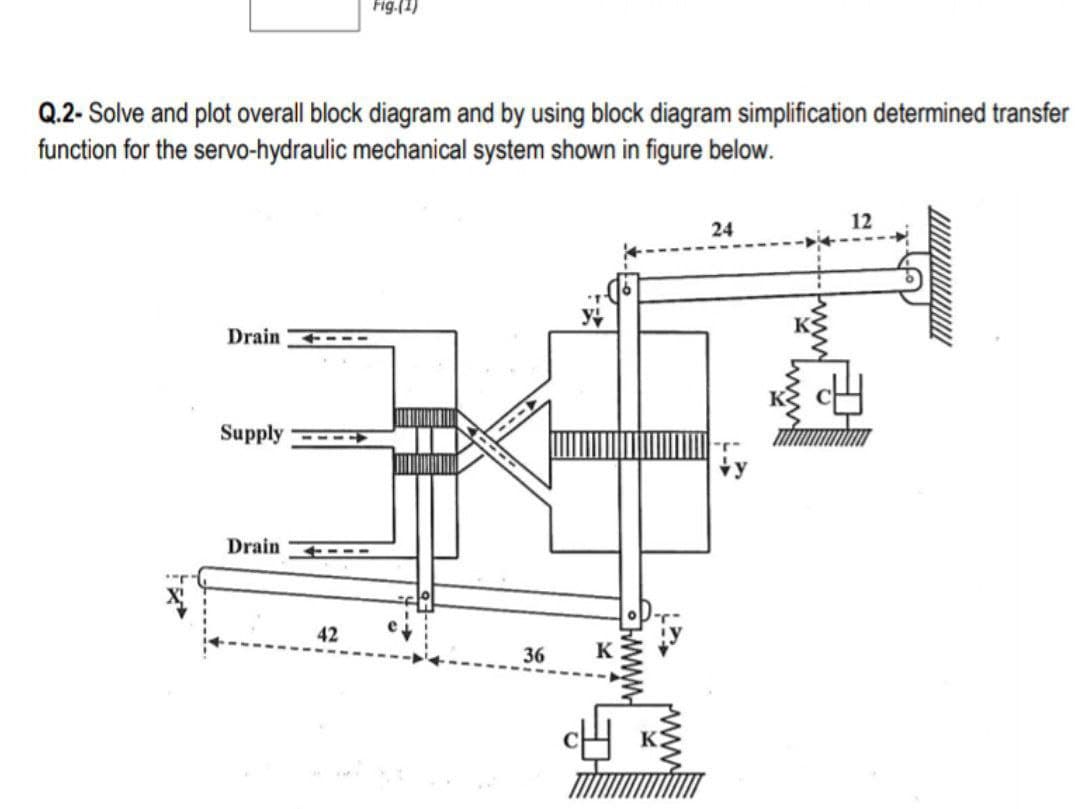 Fig.(1)
Q.2- Solve and plot overall block diagram and by using block diagram simplification determined transfer
function for the servo-hydraulic mechanical system shown in figure below.
24
12
Drain
Supply
Drain
42
36
K
www.
