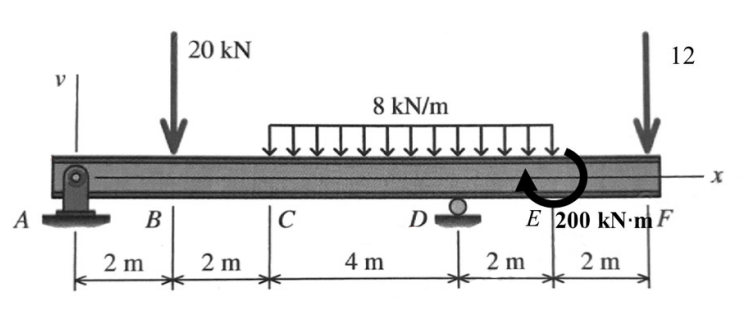 A
B
2 m
20 KN
2 m
C
8 kN/m
4 m
D
12
E 200 kN-m F
2 m
2 m
X