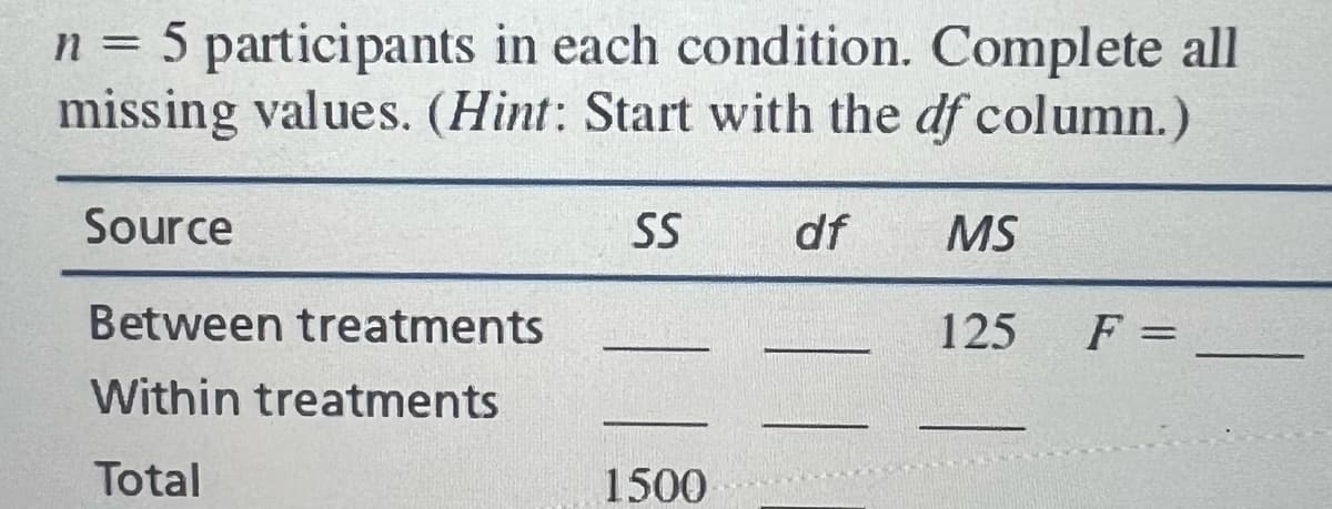 n = 5 participants in each condition. Complete all
missing values. (Hint: Start with the df column.)
Source
Between treatments
Within treatments
Total
SS
1500
df
MS
125
F = _