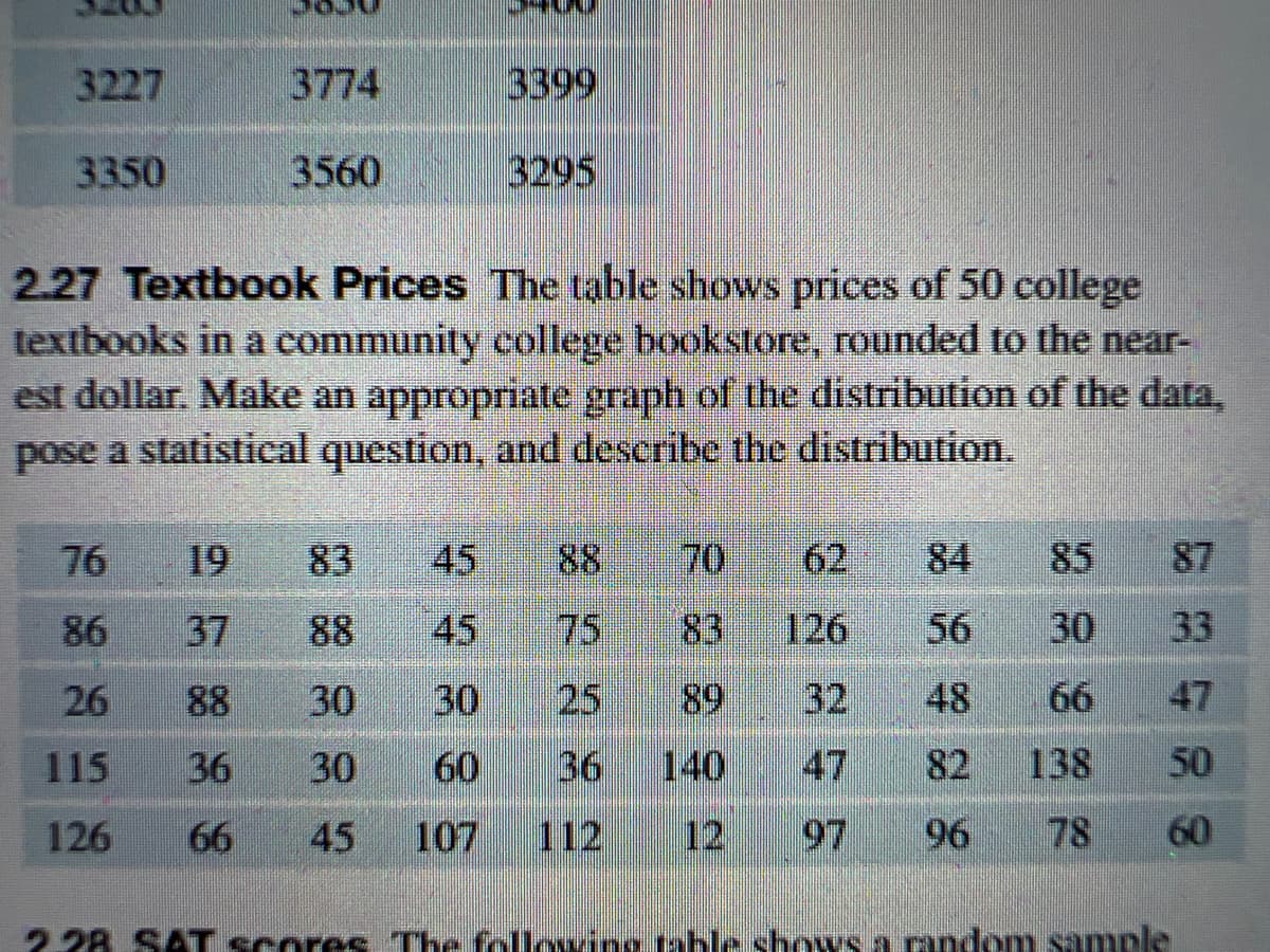 3227
3350
26
115
126
3560
36
2.27 Textbook Prices The table shows prices of 50 college
textbooks in a community college bookstore, rounded to the near-
est dollar. Make an appropriate graph of the distribution of the data,
pose a statistical question, and describe the distribution.
83
88
30
30
30
60
45 107
3399
2.28 SAT scores. The fo
3295
70
89
62
126
56
96
30
138
le shows a random sample
60