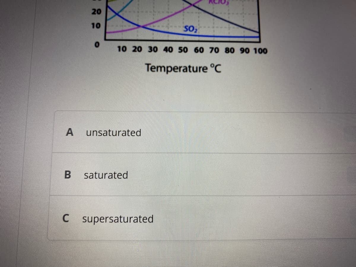 20
10
SO
10 20 30 40 50 60 70 80 90 100
Temperature °C
unsaturated
B
saturated
C supersaturated
