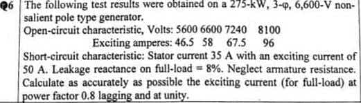 Q6 The following test results were obtained on a 275-kW, 3-p, 6,600-V non-
salient pole type generator.
Open-circuit characteristic, Volts: 5600 6600 7240 8100
Exciting amperes: 46.5 58 67.5 96
Short-circuit characteristic: Stator current 35 A with an exciting current of
50 A. Leakage reactance on full-load = 8%. Neglect armature resistance.
Calculate as accurately as possible the exciting current (for full-load) at
power factor 0.8 lagging and at unity.
!i!
