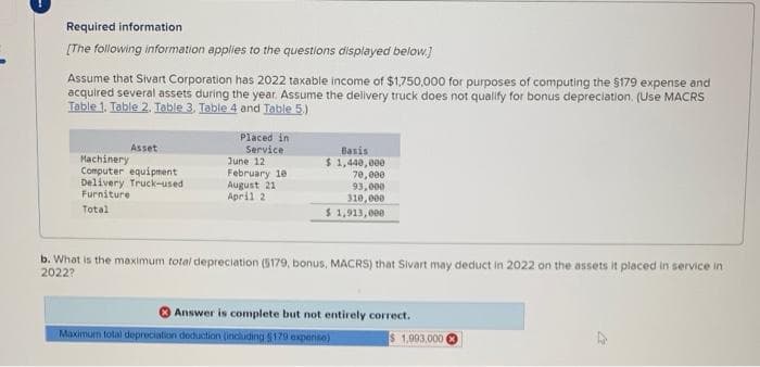 Required information
[The following information applies to the questions displayed below.]
Assume that Sivart Corporation has 2022 taxable income of $1,750,000 for purposes of computing the $179 expense and
acquired several assets during the year. Assume the delivery truck does not qualify for bonus depreciation. (Use MACRS
Table 1. Table 2. Table 3. Table 4 and Table 5.)
Asset
Placed in
Service
Machinery
Computer equipment
Delivery Truck-used
Furniture
Total
June 12
February 10
August 21
April 2
Basis
$ 1,440,000
70,000
93,000
310,000
$ 1,913,000
b. What is the maximum total depreciation (5179, bonus, MACRS) that Sivart may deduct in 2022 on the assets it placed in service in
2022?
Answer is complete but not entirely correct.
Maximum total depreciation deduction (including $179 expense)
$ 1,993,000 (