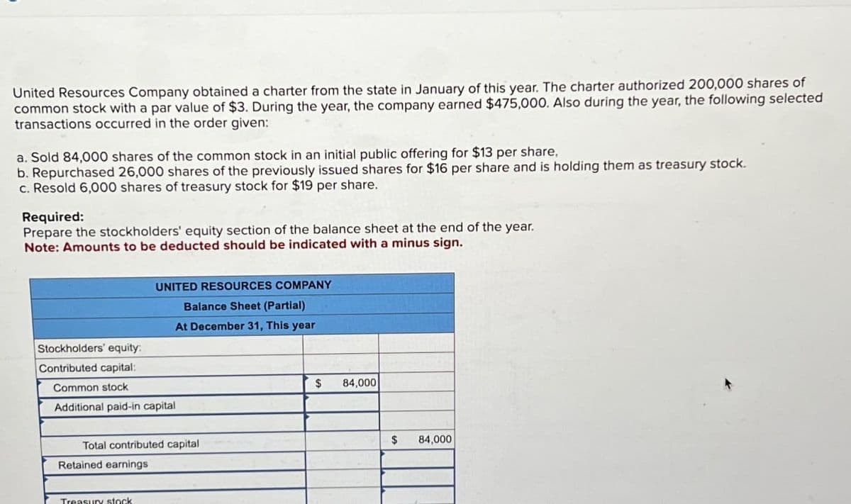 United Resources Company obtained a charter from the state in January of this year. The charter authorized 200,000 shares of
common stock with a par value of $3. During the year, the company earned $475,000. Also during the year, the following selected
transactions occurred in the order given:
a. Sold 84,000 shares of the common stock in an initial public offering for $13 per share.
b. Repurchased 26,000 shares of the previously issued shares for $16 per share and is holding them as treasury stock.
c. Resold 6,000 shares of treasury stock for $19 per share.
Required:
Prepare the stockholders' equity section of the balance sheet at the end of the year.
Note: Amounts to be deducted should be indicated with a minus sign.
Stockholders' equity:
Contributed capital:
Common stock
UNITED RESOURCES COMPANY
Additional paid-in capital
Balance Sheet (Partial)
At December 31, This year
Total contributed capital
$
84,000
$ 84,000
Retained earnings
Treasury stock