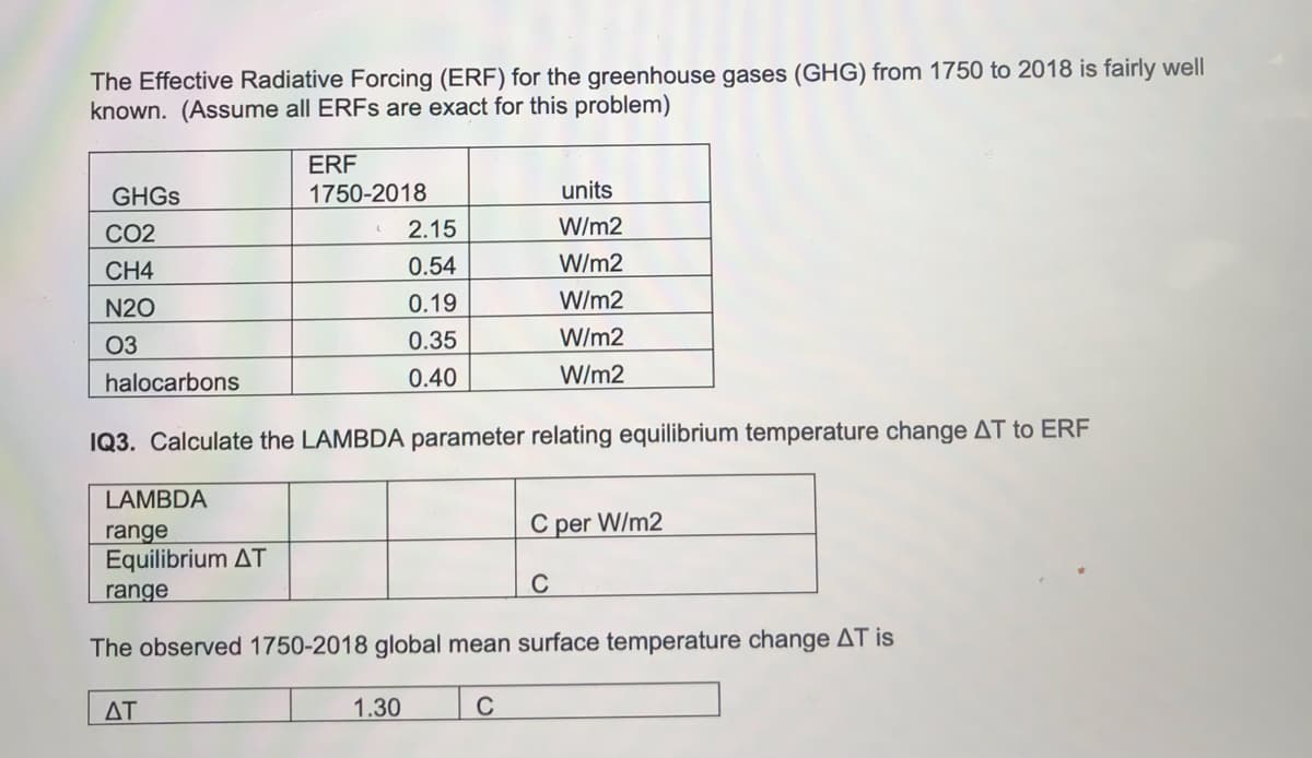 The Effective Radiative Forcing (ERF) for the greenhouse gases (GHG) from 1750 to 2018 is fairly well
known. (Assume all ERFS are exact for this problem)
ERF
GHGS
1750-2018
units
CO2
2.15
W/m2
CH4
0.54
W/m2
N20
0.19
W/m2
03
0.35
W/m2
halocarbons
0.40
W/m2
IQ3. Calculate the LAMBDA parameter relating equilibrium temperature change AT to ERF
LAMBDA
C per W/m2
range
Equilibrium AT
range
The observed 1750-2018 global mean surface temperature change AT is
ΔΤ
1.30
