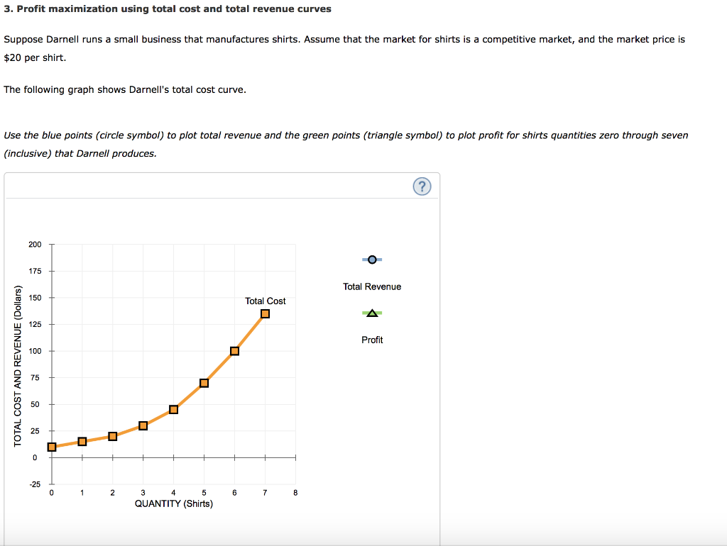 3. Profit maximization using total cost and total revenue curves
Suppose Darnell runs small business that manufactures shirts. Assume that the market for shirts is a competitive market, and the market price is
$20 per shirt.
The following graph shows Darnell's total cost curve.
Use the blue points (circle symbol) to plot total revenue and the green points (triangle symbol) to plot profit for shirts quantities zero through seven
(inclusive) that Darnell produces.
TOTAL COST AND REVENUE (Dollars)
200
175
150
125
100
75
50
25
0
-25
0
0
1
☐
2
■
☐
3
4
5
QUANTITY (Shirts)
☐
6
Total Cost
☐
7
8
Total Revenue
A
Profit
?